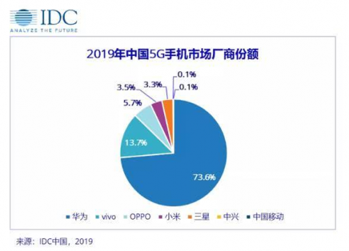 5G手機(jī)“井噴”：vivo S6即將發(fā)布，能否成年輕人首款5G？