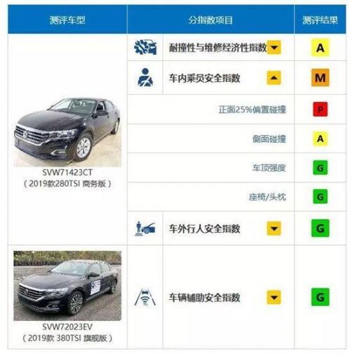 帕薩特碰撞引發(fā)熱議，并不能否認(rèn)這款車