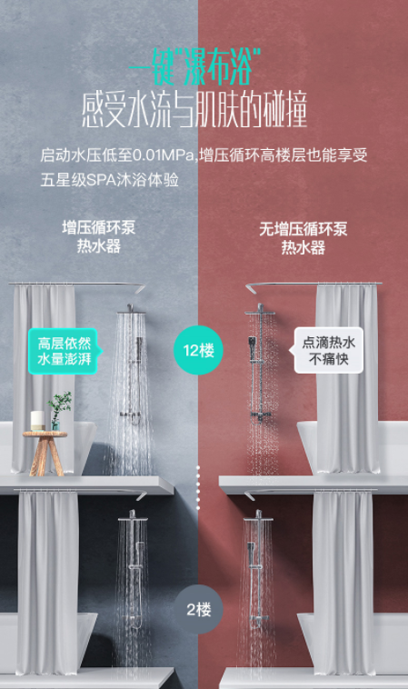 史上功能最全的燃?xì)鉄崴?！讓你一目了然它的所有功能，小白必選