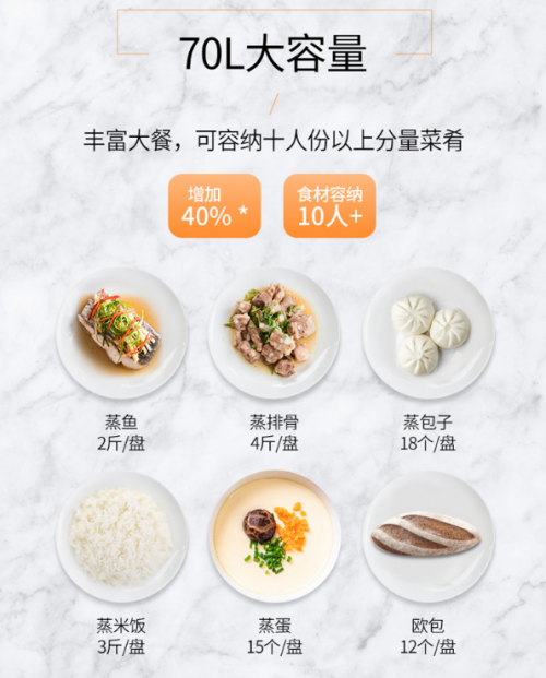 精致生活從廚房開(kāi)始，華帝蒸烤一體機(jī)i23007告訴你1如何大于2？