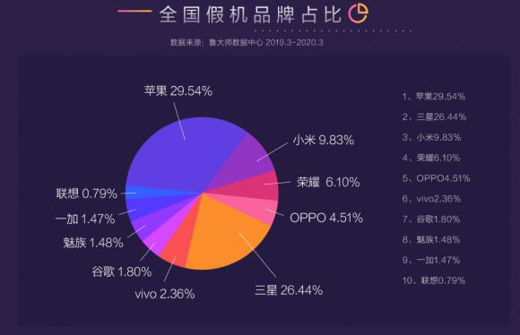 魯大師315報(bào)告來襲！讓假機(jī)無處可逃，再也不用擔(dān)心買到假機(jī)了
