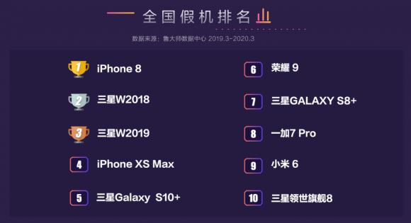 魯大師315報(bào)告來襲！讓假機(jī)無處可逃，再也不用擔(dān)心買到假機(jī)了