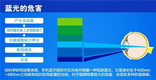 屏幕燈怎么選？除外觀價(jià)格外重點(diǎn)還要關(guān)注這幾點(diǎn)