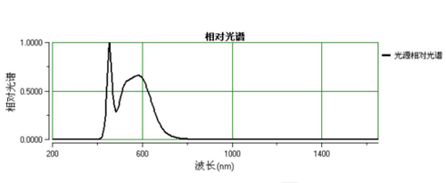 屏幕燈怎么選？除外觀價(jià)格外重點(diǎn)還要關(guān)注這幾點(diǎn)