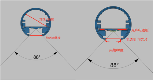 屏幕燈怎么選？除外觀價(jià)格外重點(diǎn)還要關(guān)注這幾點(diǎn)