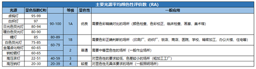 屏幕燈怎么選？除外觀價(jià)格外重點(diǎn)還要關(guān)注這幾點(diǎn)