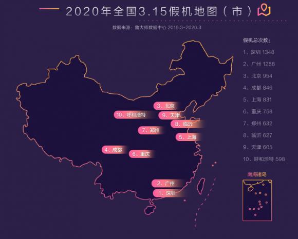 魯大師發(fā)布315打假報告，最全的假機(jī)報告來了！