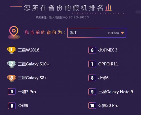 魯大師發(fā)布315打假報告，最全的假機(jī)報告來了！