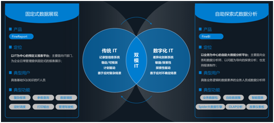 帆軟產(chǎn)品完成對(duì)華為云WeLink的適配，共同為客戶提供移動(dòng)決策分析能力