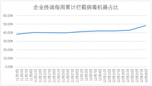 微軟曝“永恒之黑”漏洞，或成網(wǎng)絡(luò)攻擊“暗道”