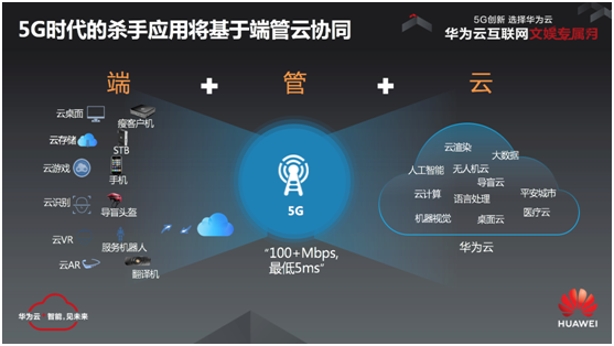 引爆互聯(lián)網(wǎng)文娛產(chǎn)業(yè)，華為云打響5G開局之戰(zhàn)