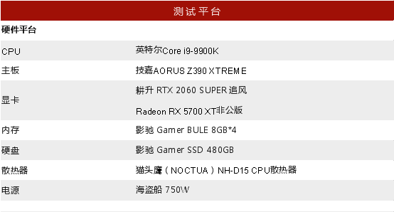 RTX 2060 SUPER大戰(zhàn)5700XT，哪款顯卡會(huì)更香？