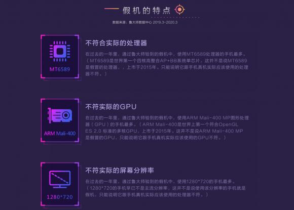 躲過假口罩沒躲過假手機？魯大師“云監(jiān)工”從此告別假機！
