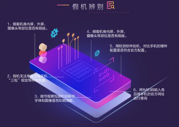 躲過假口罩沒躲過假手機？魯大師“云監(jiān)工”從此告別假機！