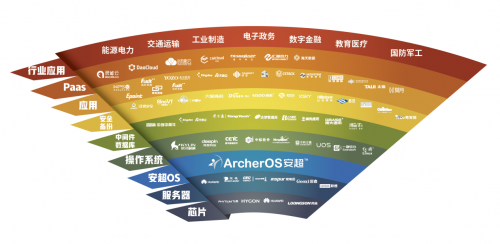 華云數(shù)據(jù)率先完成全部國產操作系統(tǒng)兼容性互認證！