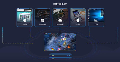 蘋果MAC無緣Stadia4K云游戲 但邂逅了達龍云電腦