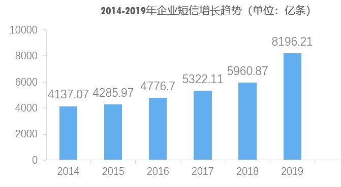 小源科技：推動短信行業(yè)變革，激活產(chǎn)業(yè)鏈生態(tài)繁榮