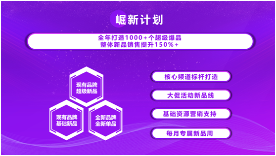 高凈值用戶增長已超50%，京東國際多維舉措助力商家挖掘消費潛能
