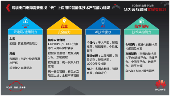 華為云推出“凌云出海”計(jì)劃，助力中國企業(yè)出海揚(yáng)帆起航
