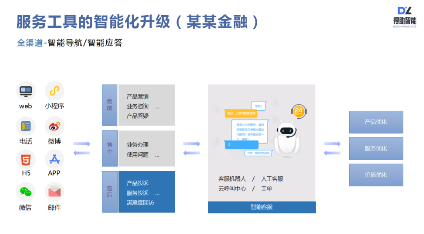 得助智能外呼、智能客服如何讓企業(yè)服務(wù)營銷更有效？