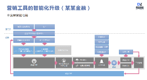 得助智能外呼、智能客服如何讓企業(yè)服務(wù)營銷更有效？