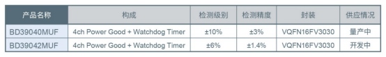 在構(gòu)筑汽車安全方面半導(dǎo)體發(fā)揮的作用以及羅姆的行動(dòng)