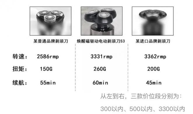 煥醒磁驅動電動剃須刀，領先黑科技產(chǎn)品