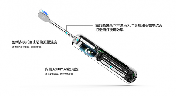 電動(dòng)牙刷哪個(gè)牌子好？尊貴典范冠絕奢豪市場(chǎng)