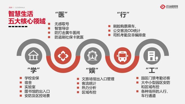 云從科技發(fā)布業(yè)務(wù)合作伙伴政策 直擊創(chuàng)新市場(chǎng)難題