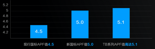 超一級能效，蘇寧開售惠而浦“巨省電”空調