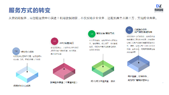 得助智能如何助力企業(yè)服務(wù)營銷升級