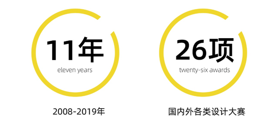 上海禾施設(shè)計(jì)11年26獎(jiǎng)大回顧（2008年-2019年）
