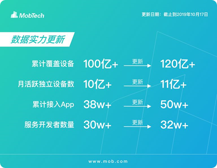 讓App登錄更簡(jiǎn)單 ShareSDK首家開通小米廠商登錄入口