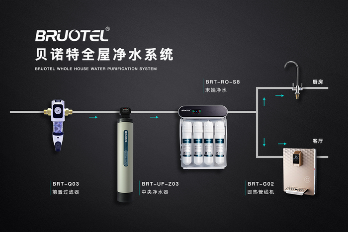 凈水器十大品牌貝諾特全屋凈水系統(tǒng)，全方位滿足用戶需求