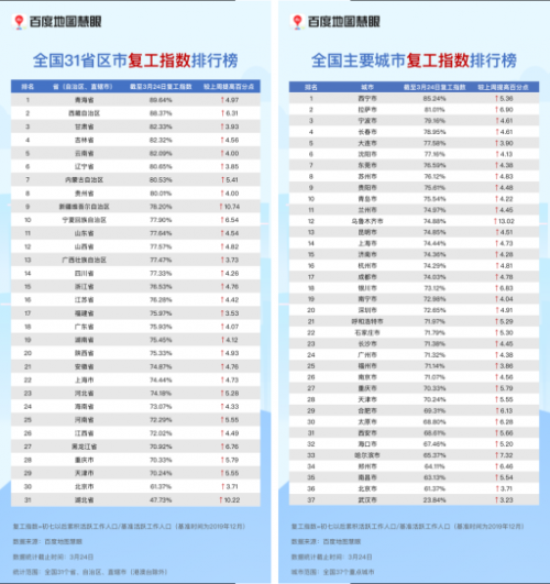 武漢117條公交線路恢復(fù)運(yùn)營(yíng)，公交出行可提前查百度地圖