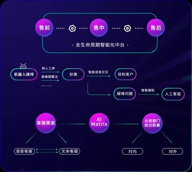 踐行「通訊+AI」，容聯(lián)加速傳統(tǒng)行業(yè)智能化改造