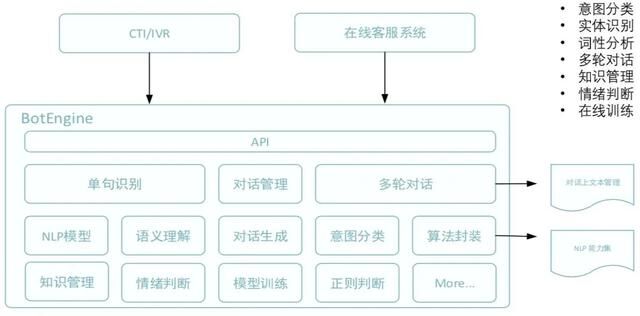 踐行「通訊+AI」，容聯(lián)加速傳統(tǒng)行業(yè)智能化改造