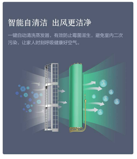 柔風(fēng)徐來 春意盎然！惠而浦超一級能效柔風(fēng)感新品空調(diào)鉅惠首發(fā)