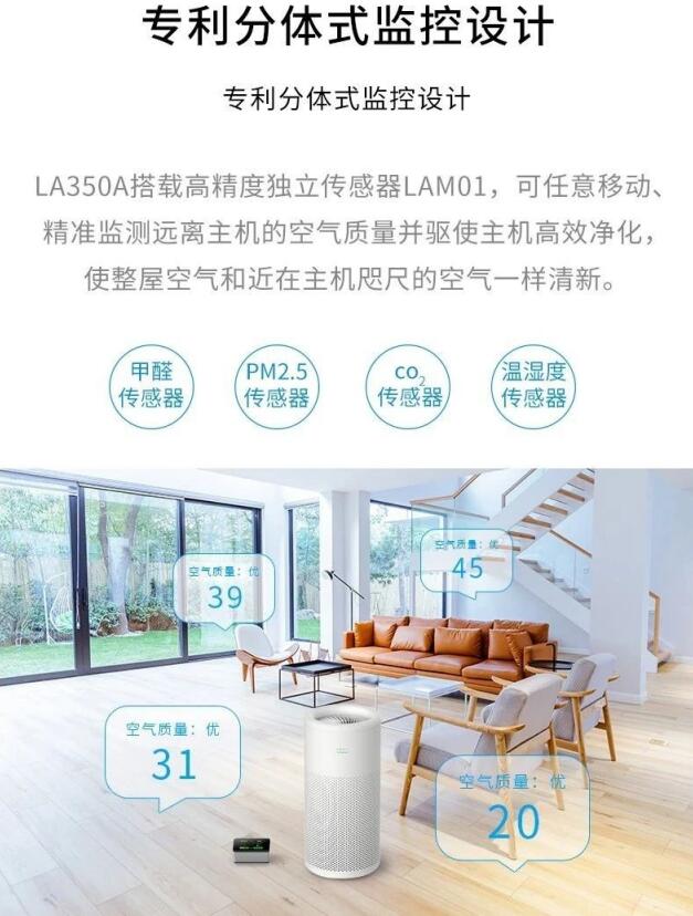 LIFAair 350A榮獲首批具有除病毒能力空氣凈化器優(yōu)勢產品推薦
