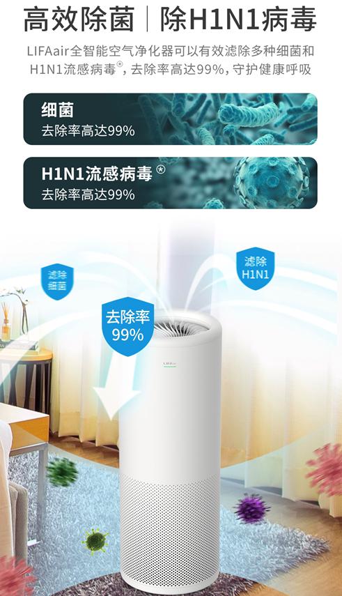 LIFAair 350A榮獲首批具有除病毒能力空氣凈化器優(yōu)勢產品推薦