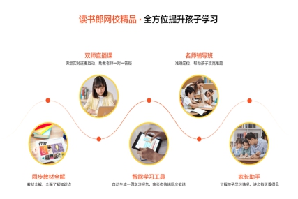 讀書郎打造名師+模擬游戲+AI精品課，讓孩子養(yǎng)成學(xué)習(xí)好習(xí)慣