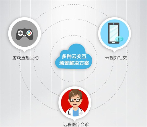 瞬玩科技聯(lián)合華為云，攜眾播互娛全新場(chǎng)景亮相華為開(kāi)發(fā)者大會(huì)2020(Cloud)！