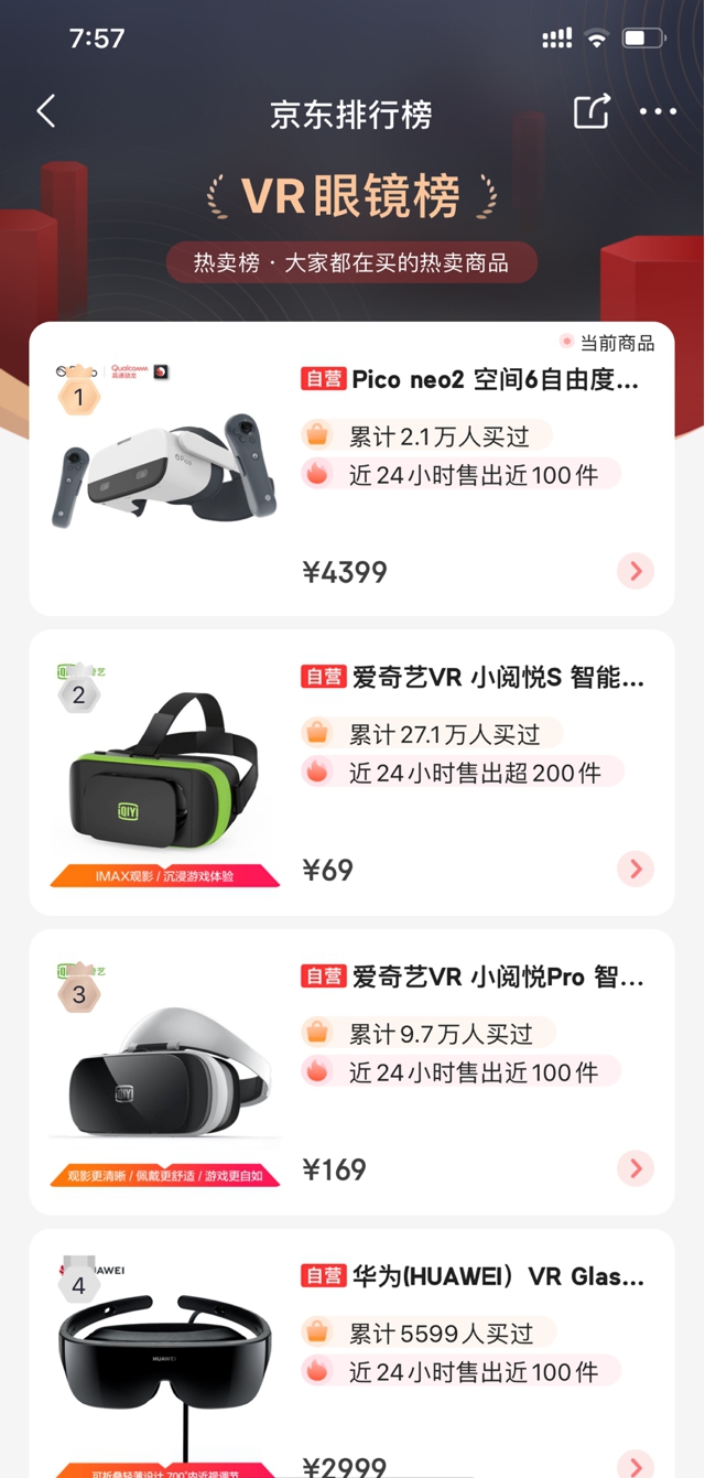 Pico Neo 2 正式開售，首發(fā)銷售額突破600萬