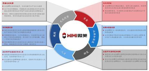 5G全面商用元年，WiMi微美云息IPO美國締造5G全息AR+AI視覺
