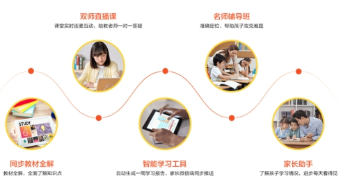 疫情期間，快被逼瘋的學(xué)生家長感謝讀書郎！