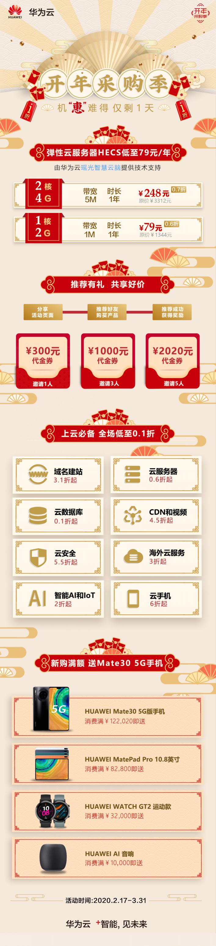 華為云開年采購季最后1天！這可能是企業(yè)離節(jié)流增效最近的一次