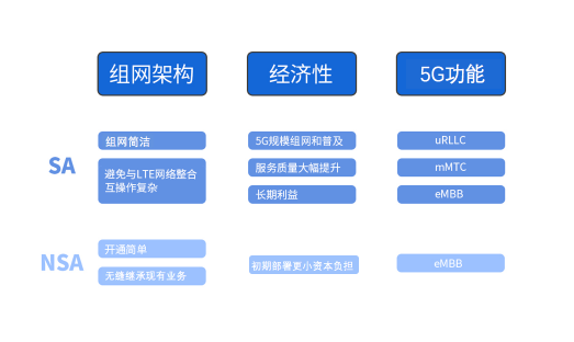5G硬核！廣和通FG150/FM150 5G 模組SA模式實測上行竟達914Mbps