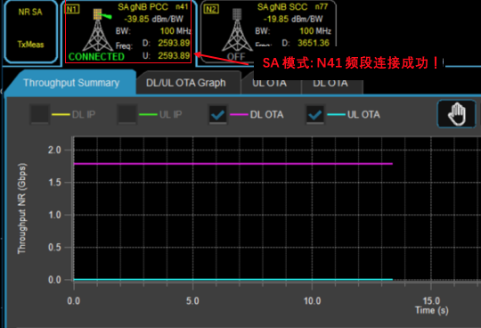 5G硬核！廣和通FG150/FM150 5G 模組SA模式實測上行竟達914Mbps