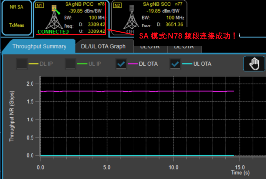 5G硬核！廣和通FG150/FM150 5G 模組SA模式實測上行竟達914Mbps