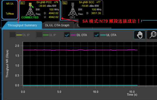 5G硬核！廣和通FG150/FM150 5G 模組SA模式實測上行竟達914Mbps